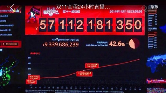 2014双11数据 2014阿里天猫双11最全总结：广州最土豪