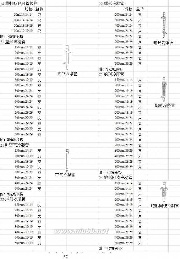 实验室玻璃仪器 实验室玻璃仪器名称规格型号大全