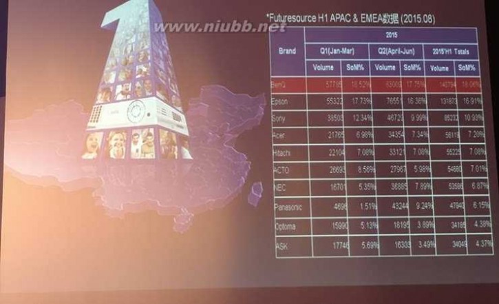 i500 继续耕耘家用投影的明基 价位还能下探多少？