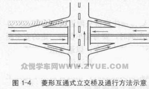 立体交叉桥 教你开车如何不被立交桥给“绕晕”