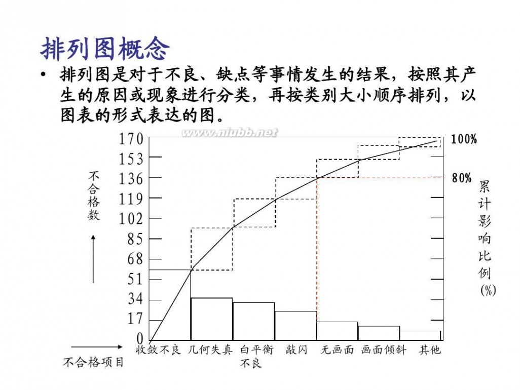 tqm TQM全面质量管理