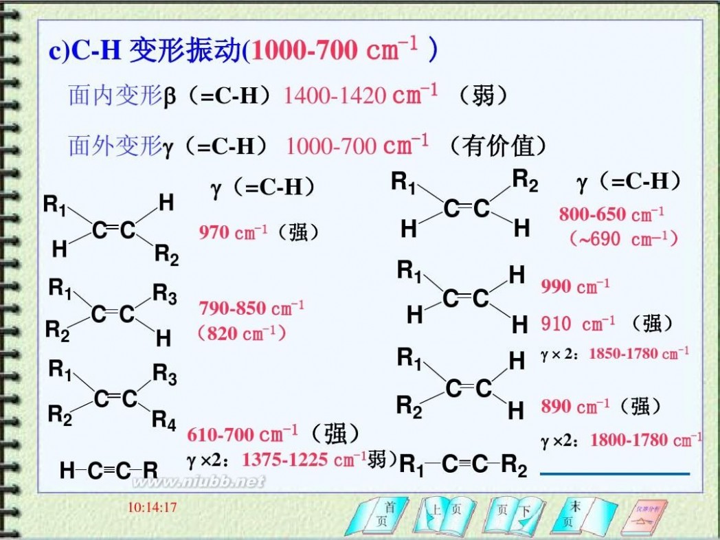 红外光谱分析 红外光谱谱图分析