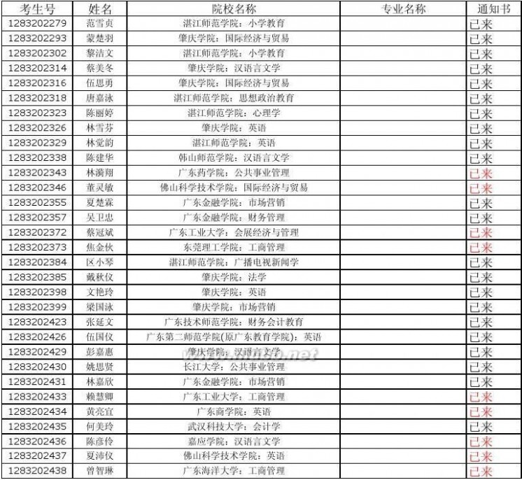 高要二中 高要二中2011高考通知书已来名单(截止时间：2011.8.12))