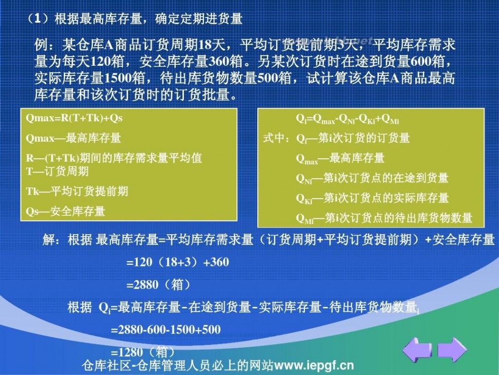 周转率 库存周转率与库存管理_库存周转率计算案例PPT