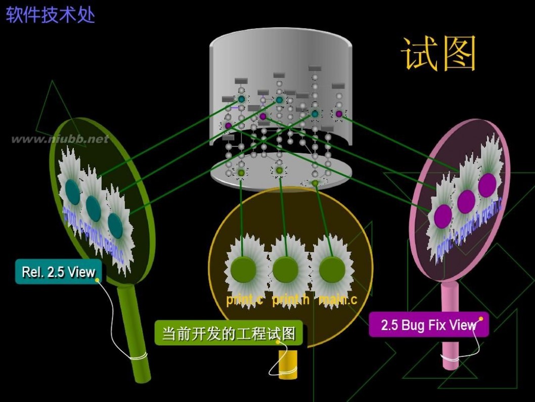 clearcase ClearCase使用培训(测试与开发人员)