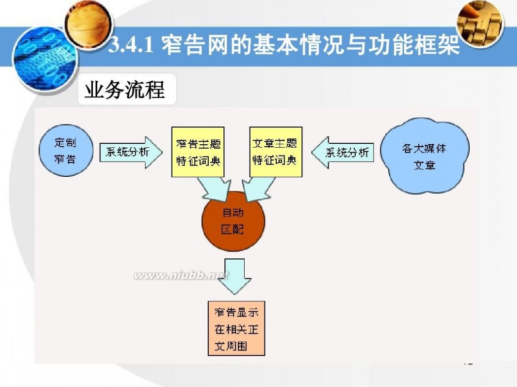 网络广告案例分析 第4讲 网络广告模式案例分析