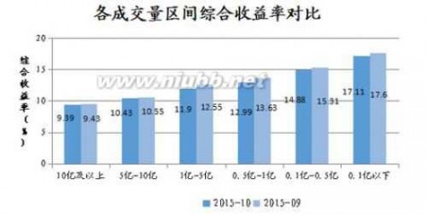 网贷家门 网贷之家：P2P网贷行业2015年10月月报