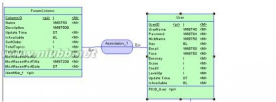 powerdesigner 教程 PowerDesigner教程(完整)