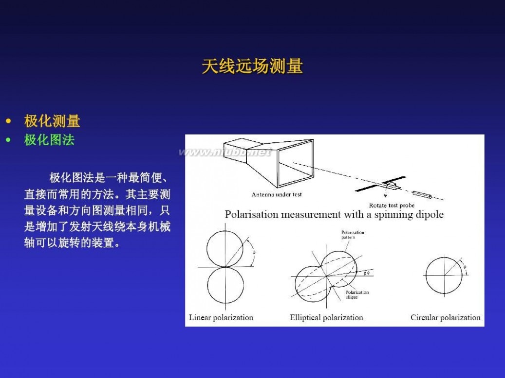 天线测量 天线测量理论介绍