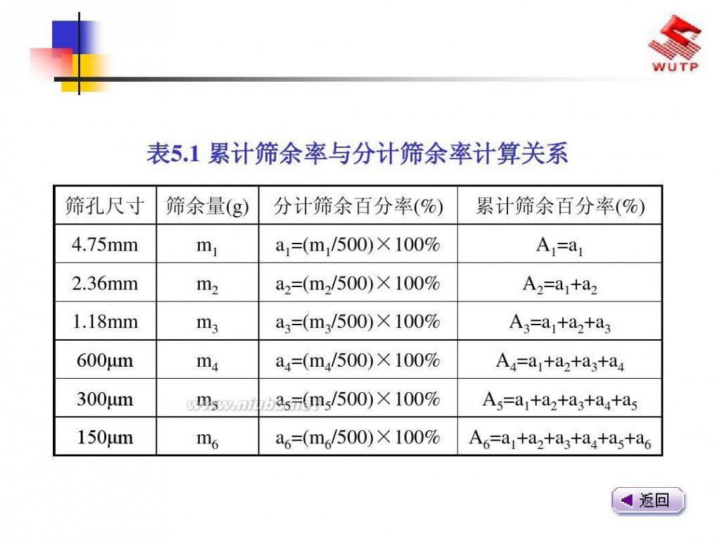 建筑材料课件 建筑材料2013最新课件5