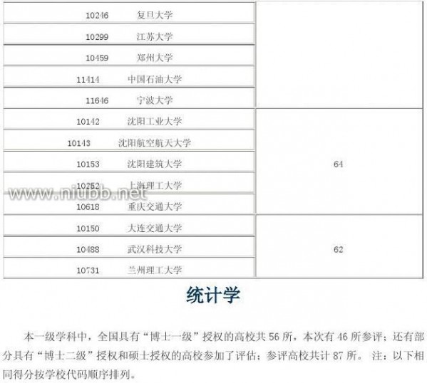 2012年学科评估结果 2012年全国高校学科评估结果(完整版)