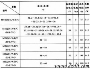 稳压二极管型号 常用的稳压二极管型号