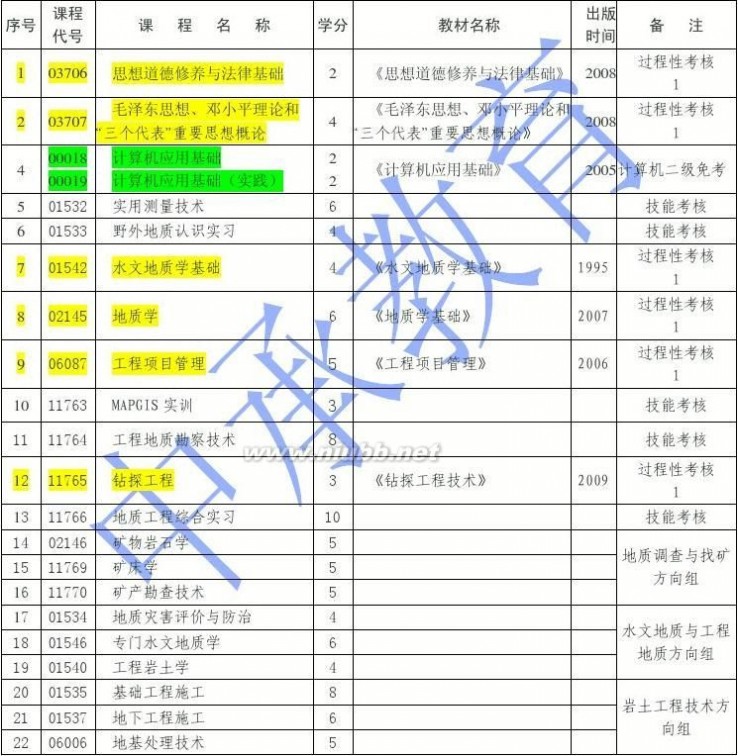 地质工程专业 自学考试-地质工程专业