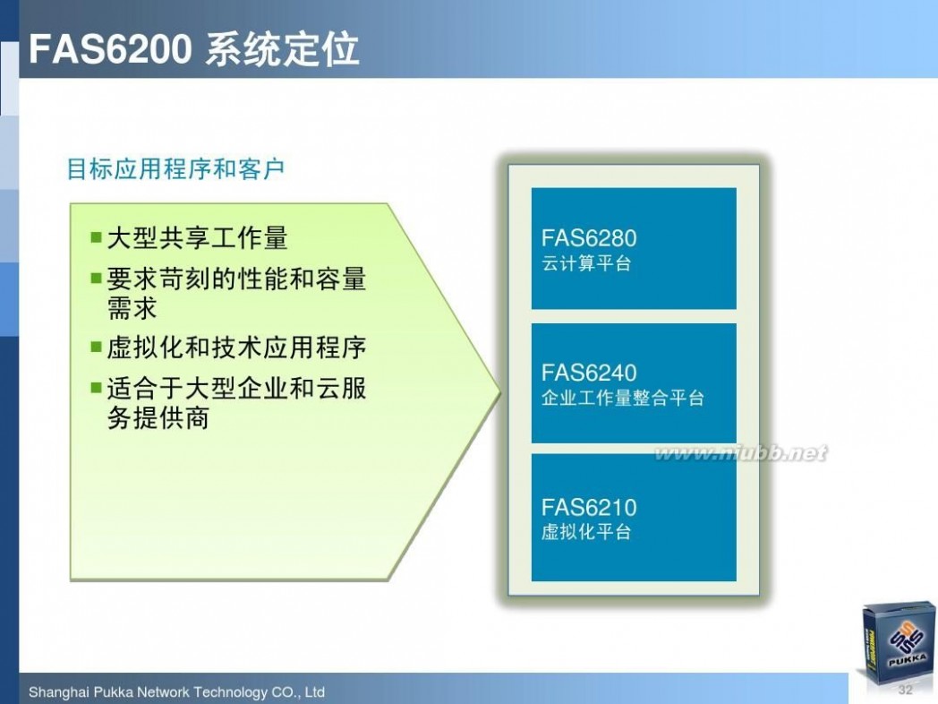 pukka NetApp最新软硬件产品介绍(技术交流材料)