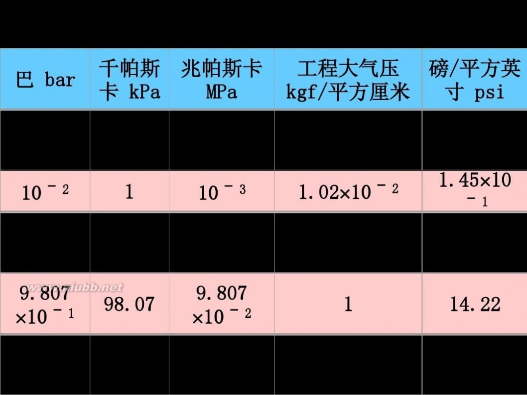 冰箱制冷原理 电冰箱 压缩制冷原理