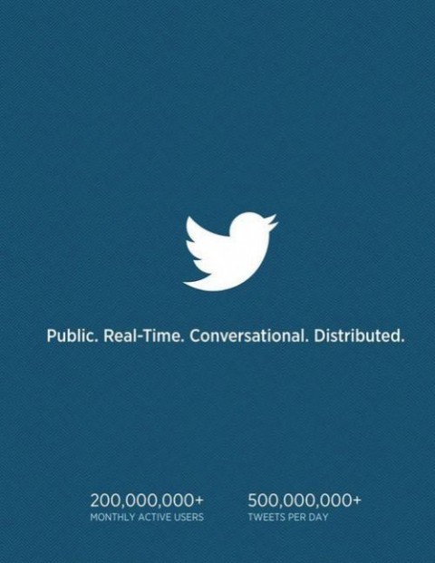 百亿美元社交网络Twitter是如何炼成的