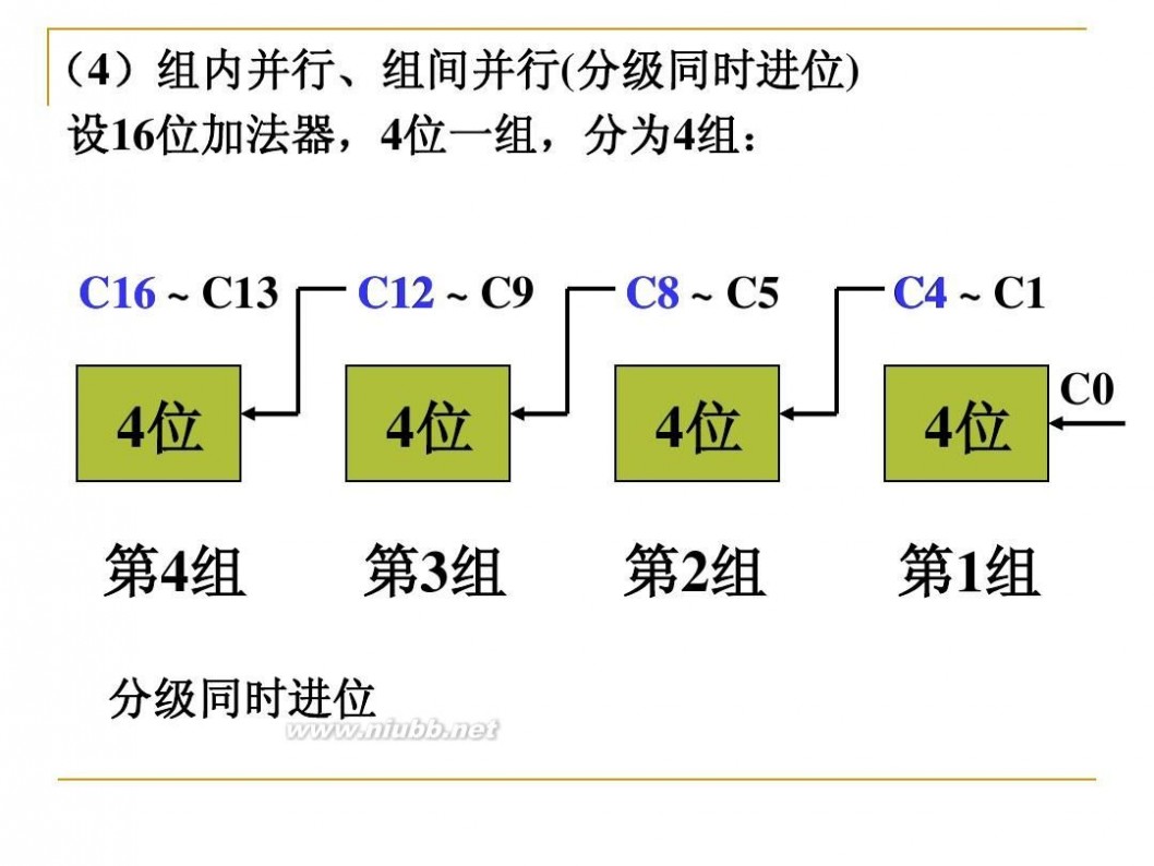 并行加法器 计算机组成原理07-运算方法--并行加法器