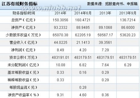 600959股票 2015年4月15日江苏有线（600959）新股发行信息一览