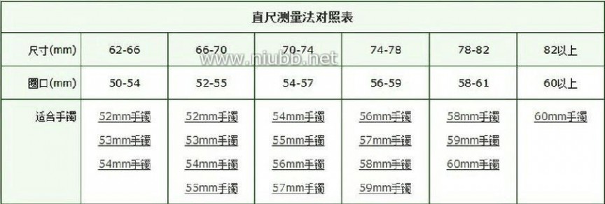 手镯尺寸对照表 最全戒指尺寸和手镯尺寸测量方法