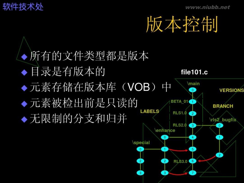 clearcase ClearCase使用培训(测试与开发人员)