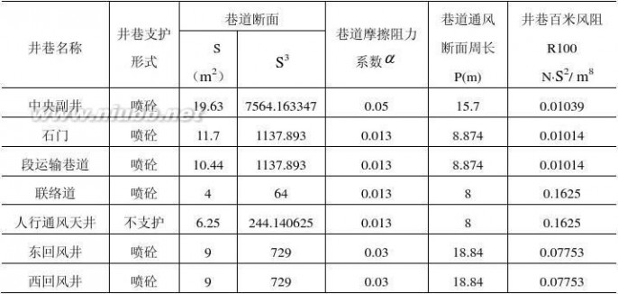 采矿工程论文 采矿工程毕业设计