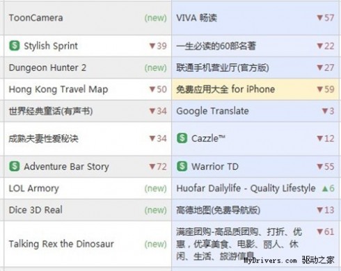 App Store中国区调整算法：封杀刷排名