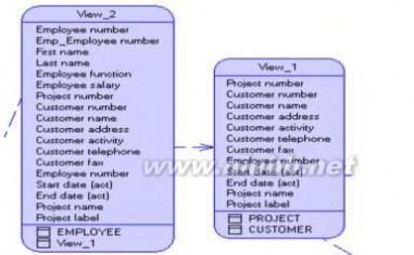 powerdesigner 教程 PowerDesigner教程(完整)