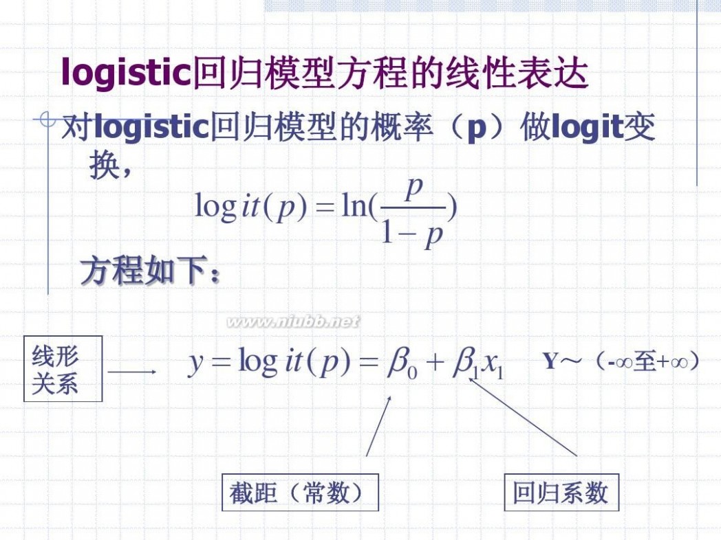 logistic logistic回归分析