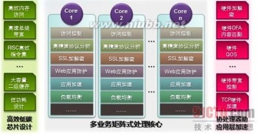 启明星辰防火墙 启明星辰万兆Web应用防火墙产品测试(1)