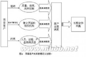 客户关系管理：客户关系管理-简介，客户关系管理-定义_顾客服务管理