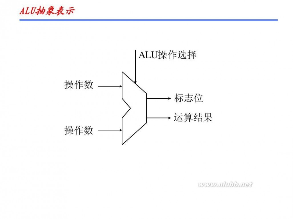 booth算法 计算机组成原理CPU运算方法(Part4)