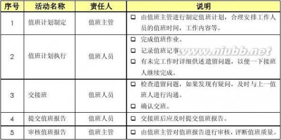 it服务管理流程 某某-集团公司IT服务管理规范制度-IT服务管理流程分册模板