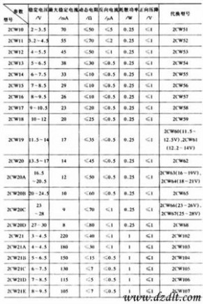 稳压二极管型号 常用的稳压二极管型号