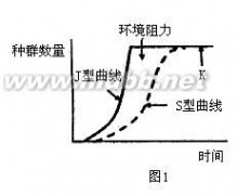 逻辑斯谛回归/曲线（方程、模型）