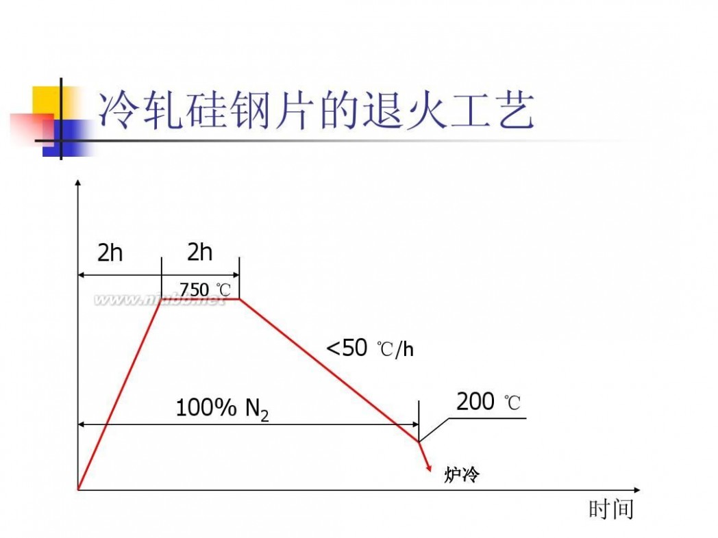 无取向硅钢 无取向硅钢基本知识