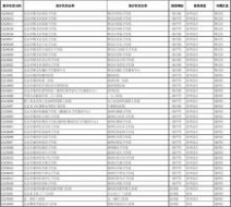 北京医保卡余额查询 北京市医保机构代码(社保查询医保单位用)