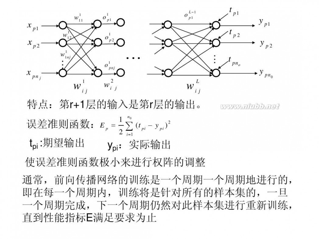 神经元模型 第四章、人工神经元网络模型