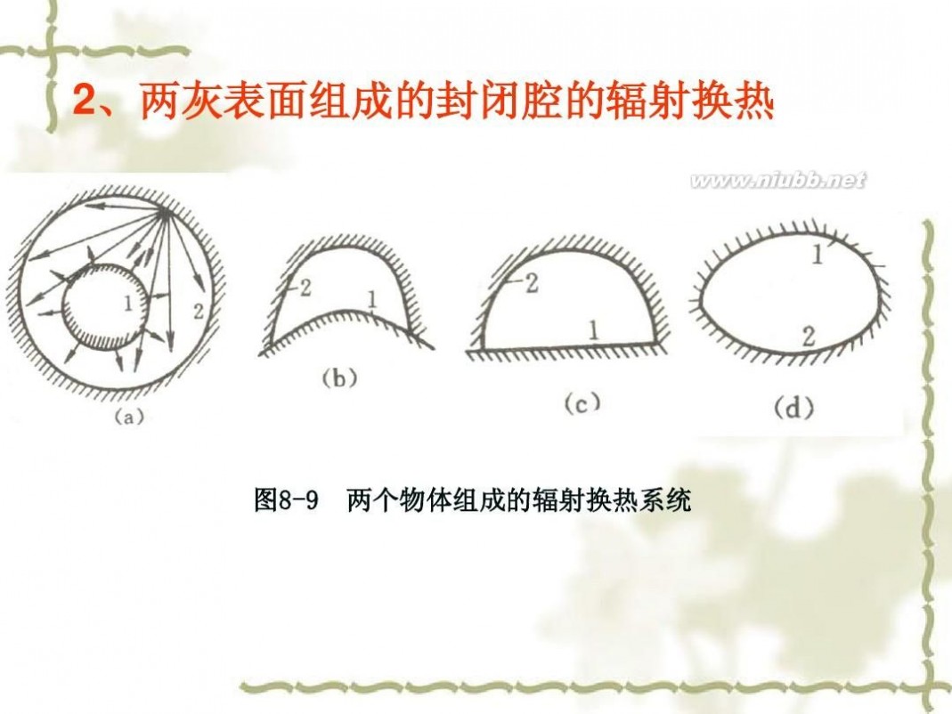 传热学 传热学课件课件