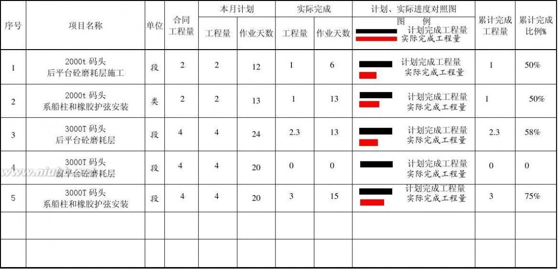 施工月报 施工月报(2013年1月)