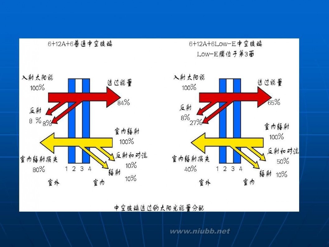 low-e玻璃 LOW-E玻璃知识