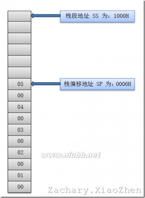 数据寄存器 80X86寄存器详解