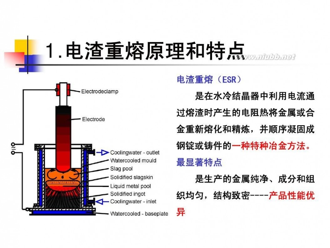 电渣重熔 电渣重熔工艺技术