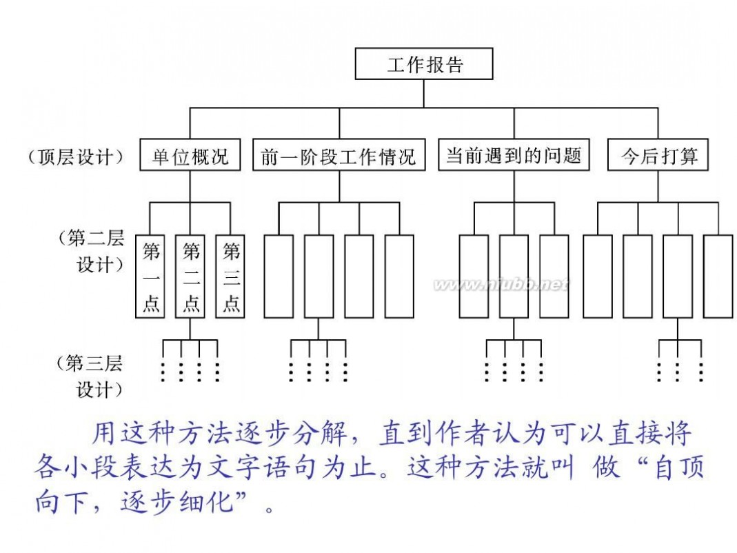 c语言程序设计软件 C语言程序设计(第三版)-谭浩强[开始免费了]