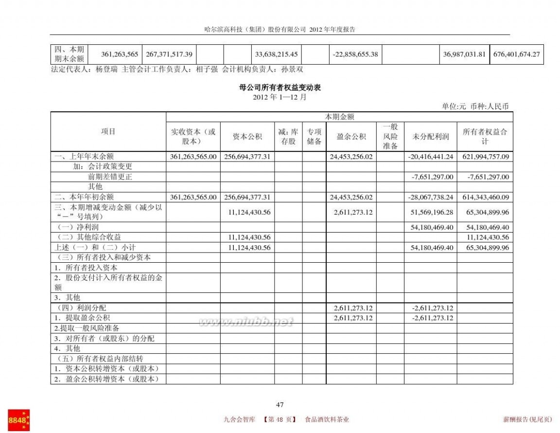 哈高科白天鹅药业集团有限公司 哈高科2012年报(食品酒茶成本控制)哈尔滨高科技(集团)股份有限公司财务管理_九舍会智库