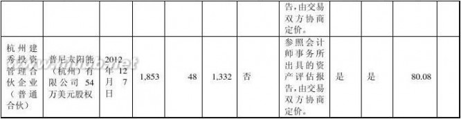 哈高科白天鹅药业集团有限公司 哈高科2012年报(食品酒茶成本控制)哈尔滨高科技(集团)股份有限公司财务管理_九舍会智库