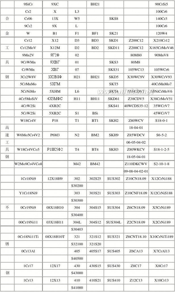 碳素钢牌号 碳素钢牌号