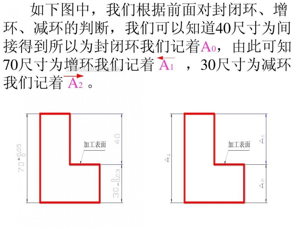 尺寸链 尺寸链的计算方法