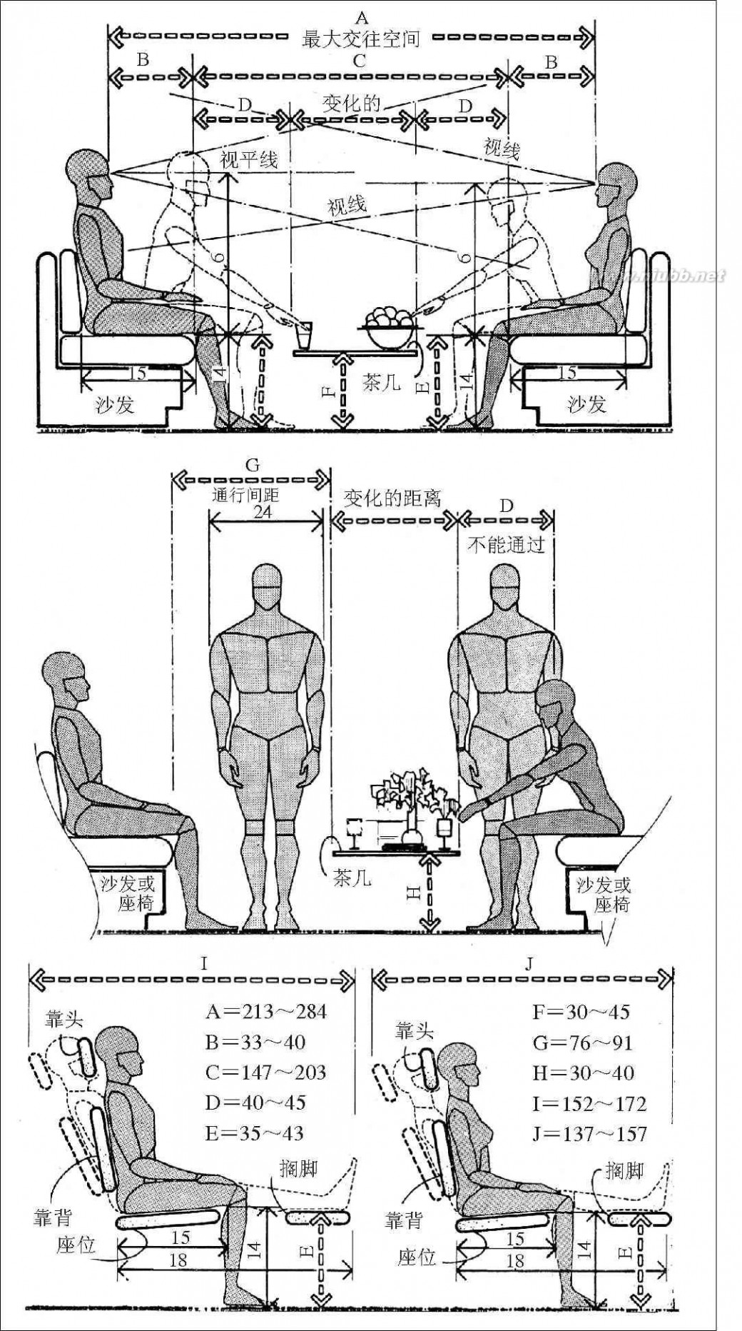 人体工程学与室内设计 室内设计与人体工程学的关系