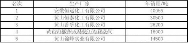 粉末涂料生产厂家 2012年粉末涂料行业排名