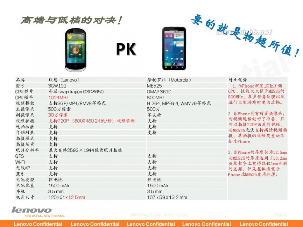 乐phone s1 联想乐Phone S1 training PPT